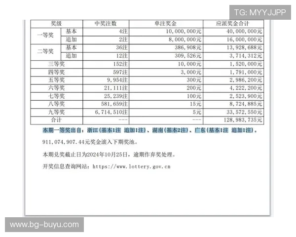 null大乐透最新开奖结果查询及中奖号码公布